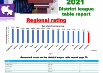 PERFORMANCE OF DISTRICT ASSEMBLIES IN SAVANNAH REGION-WOES OF AN OVER HYPED REGIONAL MINSTER